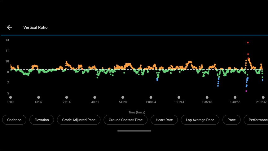 Garmin Running Dynamics: Key metrics explained and which watches feature native support photo 4