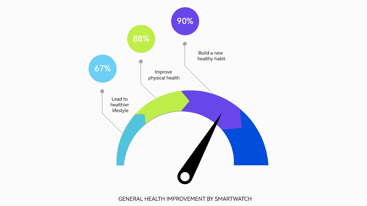 87% of smartwatch owners adopt new healthy habits – study finds photo 4