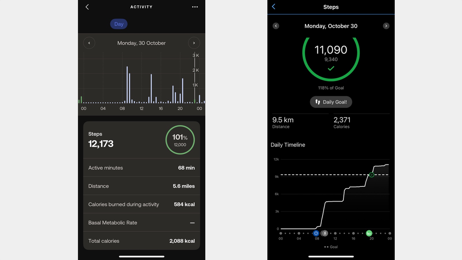 Withings ScanWatch Light stats